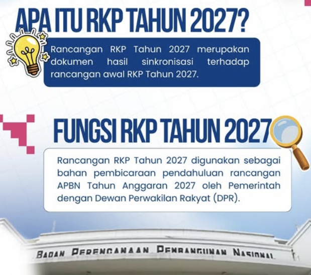  Rancangan Rencana Kerja Pemerintah (RKP) Tahun 2027