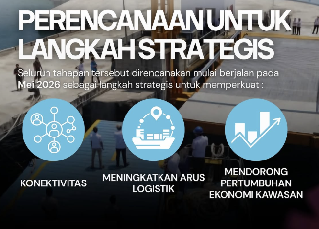 Percepatan Pelabuhan Ro-Ro Gunung Sitoli
