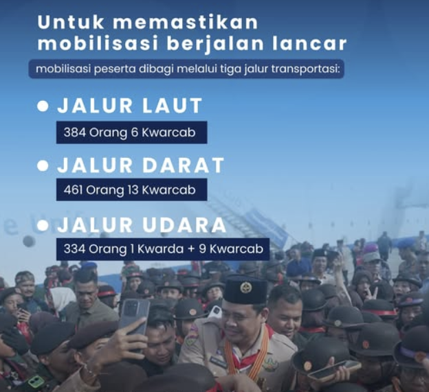 Lepas 1.179 PRAMUKA SUMATERA UTARA SIAP BERKARYA DI JAMNAS XII!