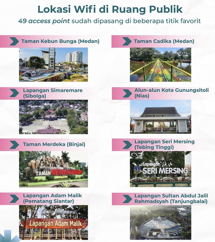 Warga Sumatera Utara Bisa Internetan di 8 Spot Wifi Gratis